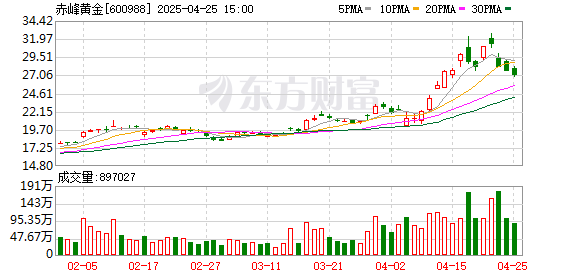 短期股票配资 第三只“A+H”黄金股要来了！