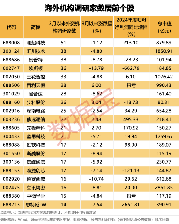 配资大全 香港金管局：香港金融市场顺畅稳健